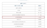 我校又一微创业项目荣获“2016年中国大学生微创业大赛”金奖