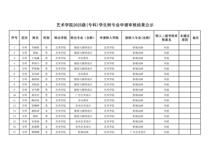 艺术学院2025级学生转专业申请审核结果公示