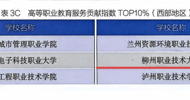 Good News: LZPU Has Been Listed in Four Major Rankings of China Vocational Education Quality Report for the Third Time
