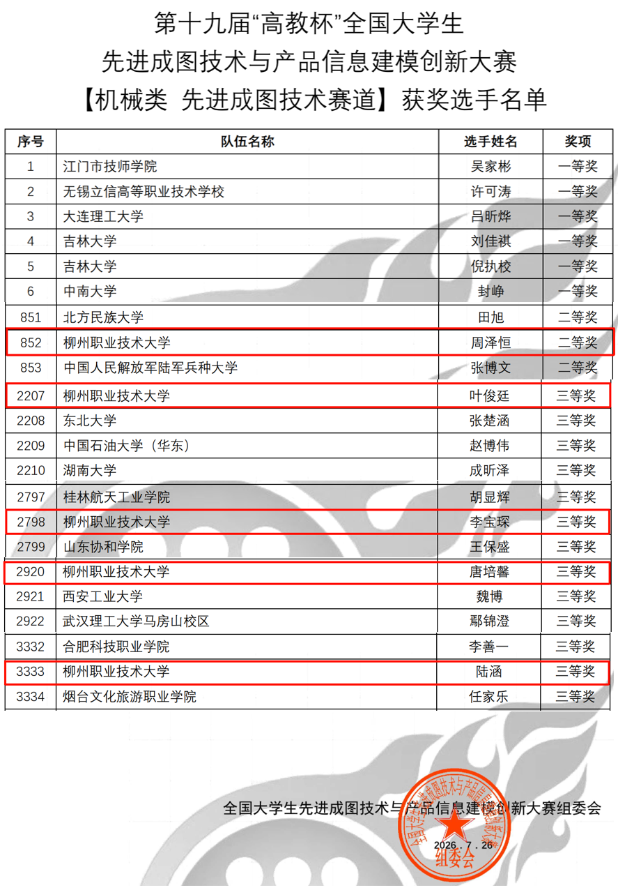 List of Winners