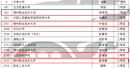 Good News: LZPU Students Win Second and Third Prizes in the Finals of the 19th “Higher Education Cup” National College Student Advanced Graphics Technology and Product Information Modeling Innovation Competition