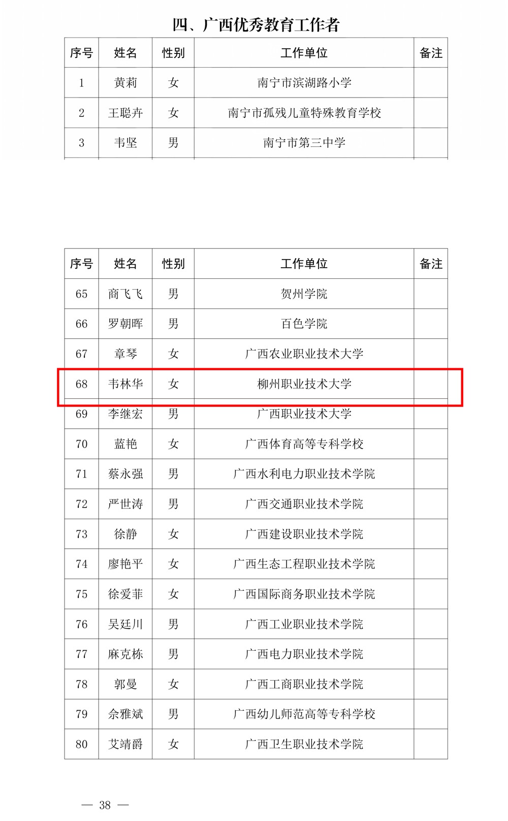 表彰决定.jpeg 表彰决定.jpeg