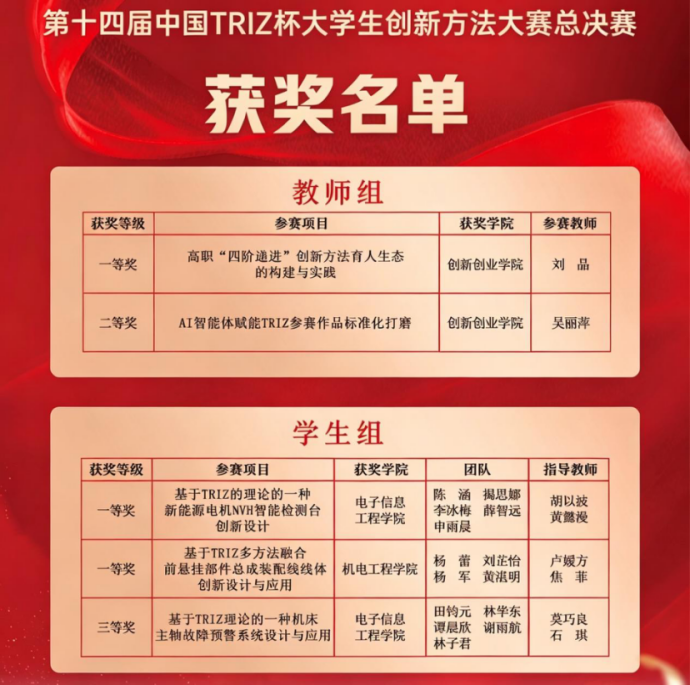 LZPU Award Winners