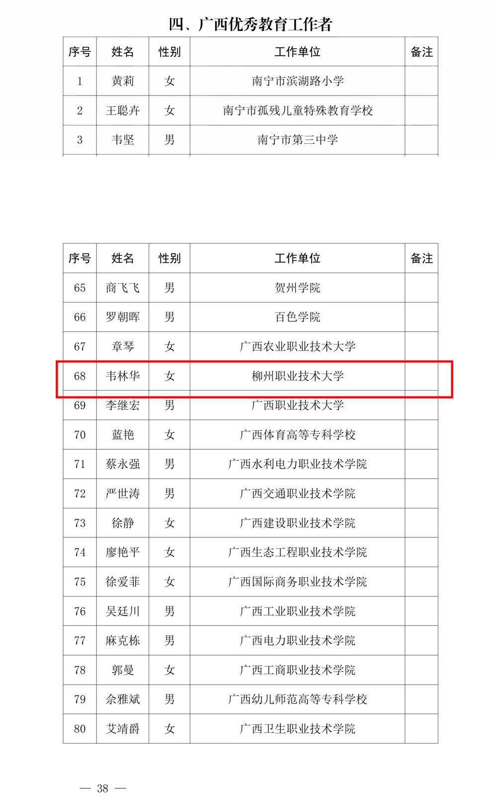 Commendation Document