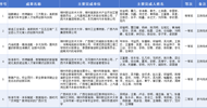 Good News: LZPU Wins 1 Grand Prize and 4 First Prizes in the 2026 Guangxi Teaching Achievement Awards