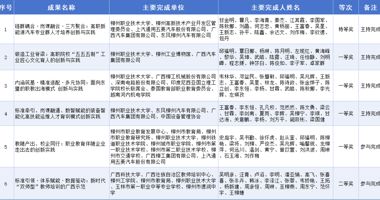 Good News: LZPU Wins 1 Grand Prize and 4 First Prizes in the 2026 Guangxi Teaching Achievement Awards