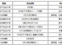 喜讯：艺术学院学生在2023年“翱翔天际”鸟类主题科普文创大赛中斩获多项佳绩