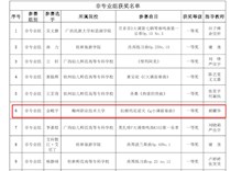 喜讯！我校学生获得第四届广西高校钢琴大赛一等奖
