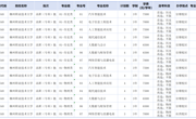 云南_2025年柳州职业技术大学全日制普通高校高职专科普高招生计划表