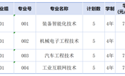  湖南_2025年柳州职业技术大学全日制普通高校职业本科招生计划表