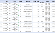 安徽_2025年柳州职业技术大学全日制普通高校高职专科普高招生计划表