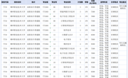 湖北_2025年柳州职业技术大学全日制普通高校职业本科招生计划表
