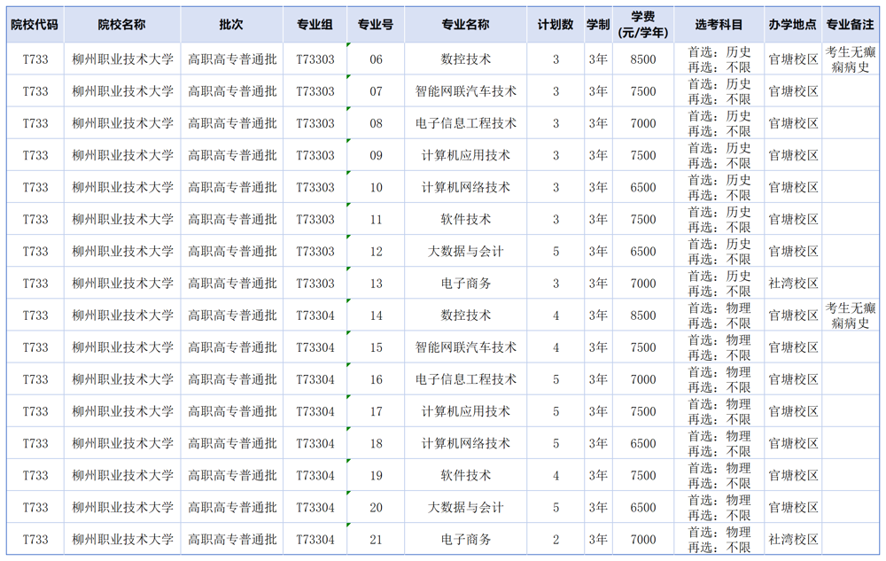 各省计划_湖北专科计划